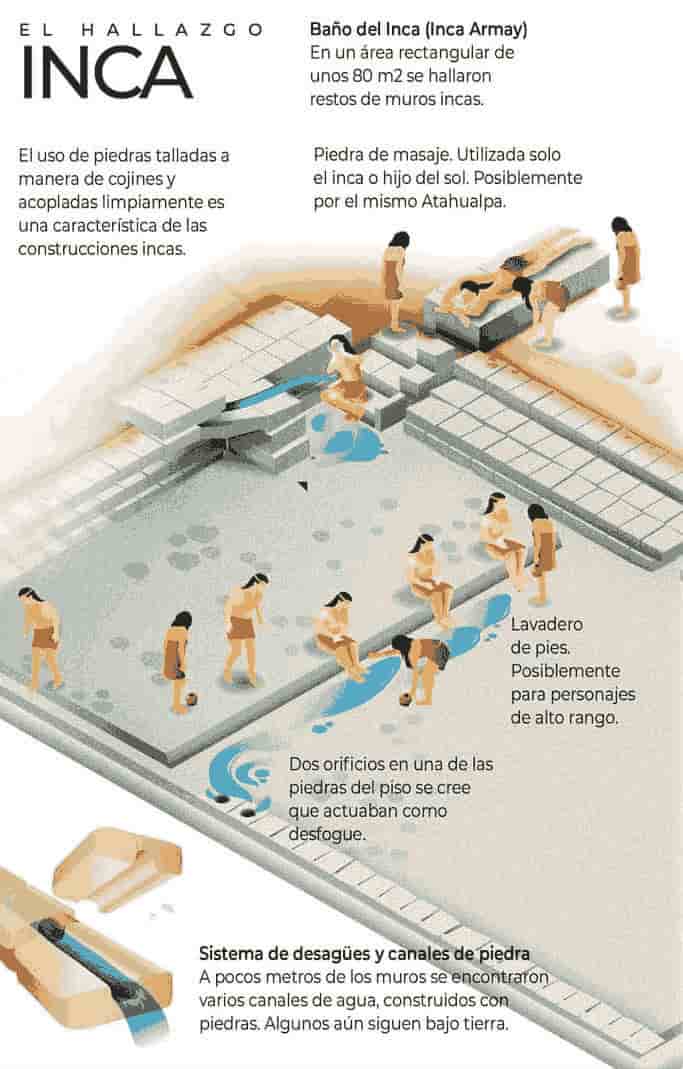 Autor: duduromeroa@. Gráfico a color. Infografía. Hallan restos arqueológicos de un baño Inca en Ecuador. Eduardo J. Romero Andrade. Guayaquil, Ecuador.